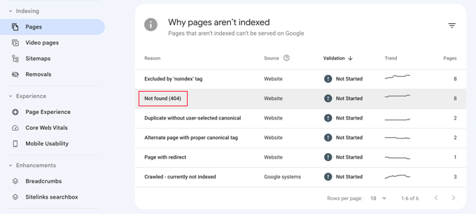 Google Search Console Pages That Aren't Indexed