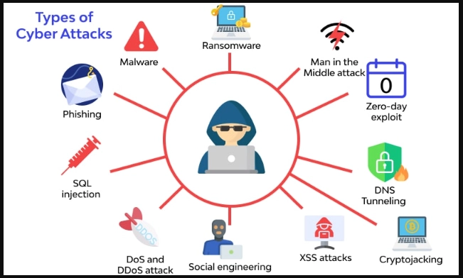 Your Website Becomes a Target for Cyber Attacks